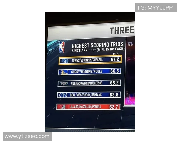 勇士豪掷19亿美元创奢侈税新高力争附加赛资格